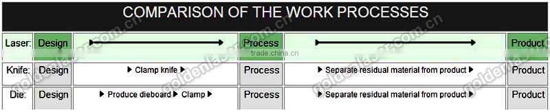PVC Tarpaulin Cutting Machine