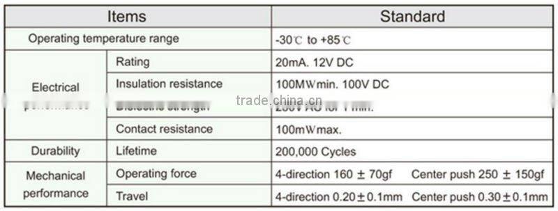 FTMHU25 octagon 4-direction & center-push 12x12 tact switch