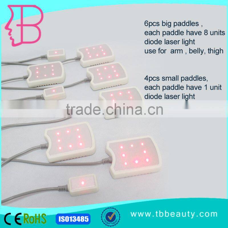 Inner Roller low cost liposuction