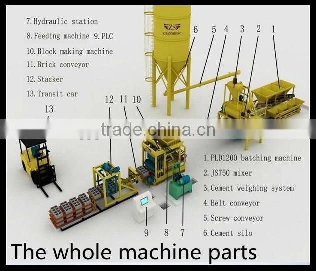 Fully Auto brick making machine/block brick making machine