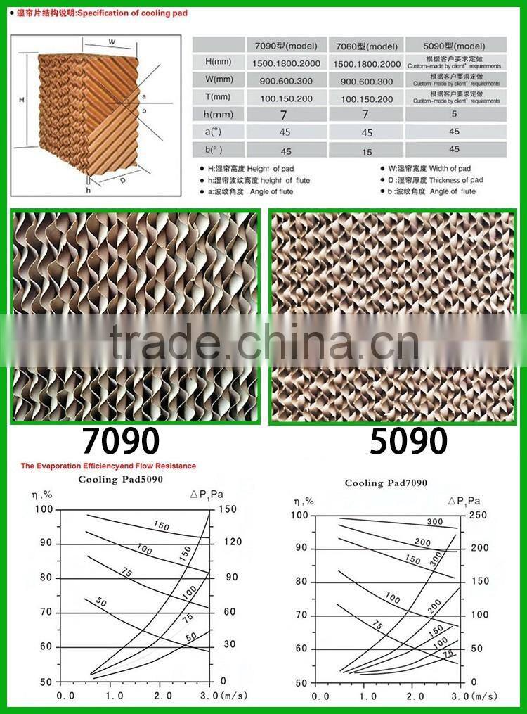 2016 industrial evaporative cooling pad/honeycomb for chicken farm and greenhouse