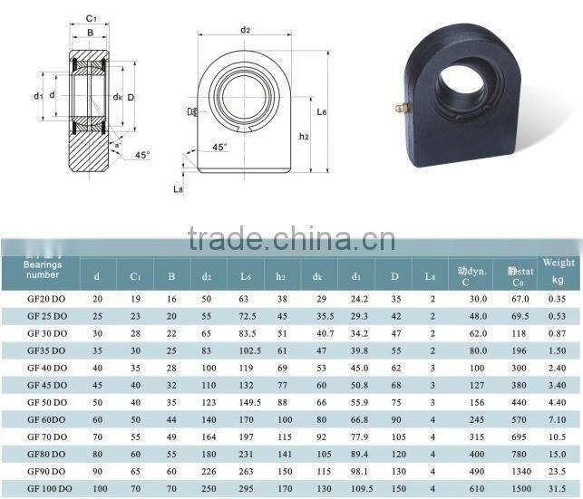 Hydraulic Cylinder Rod Ends GF50-DO 50mm Joint Bearing