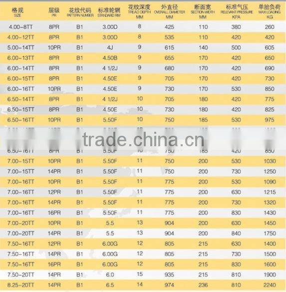 Truck bias tyre-4.00-8