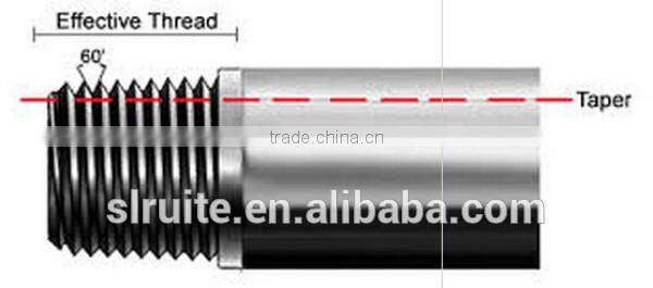 API threaded Protector cap
