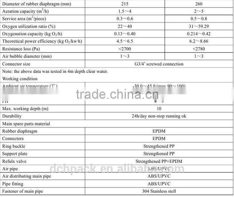 316mm disc diffuser for waste water treatment