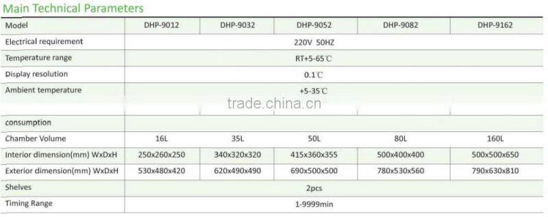 Laboratory automatic heating element for egg incubator price with CE certificate