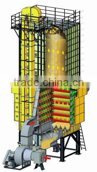 China large capacity good quality Circulating Agricultural Rice/grain Dryer