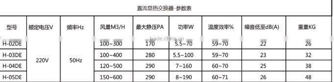 90--400M3/H air volume Plate Sensible heat exchanger with Direct-current and 5-speed switch without LCD control or Bypass system