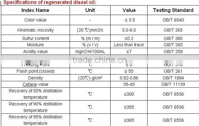 Used motor oil distillation machine