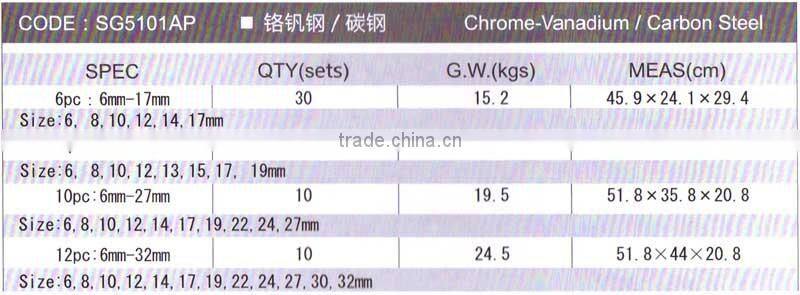 12 Pcs Combination Wrench Set(itemID:URAS)-MARY