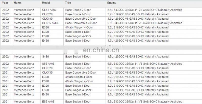 GOGO Engine Oil Cooler for Mercedes CL500 E320 E55 G500 ML320 ML55 S500 SLK320 OEM 1121880401/1121840061/1121840261/1121840361