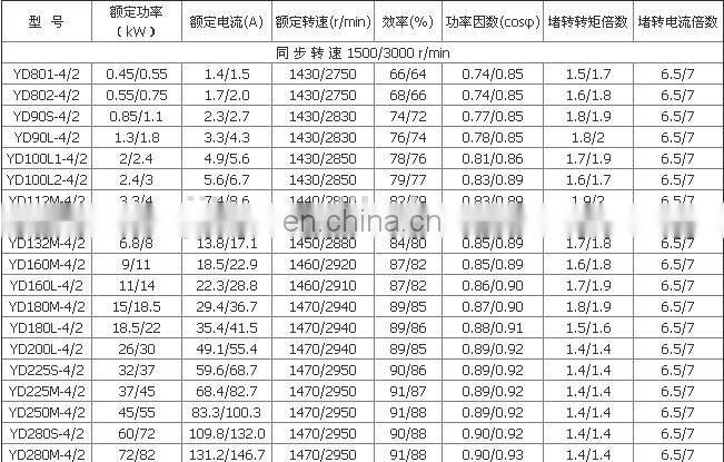 YD series 9/10 poles three phase ac induction motor /electrical motor