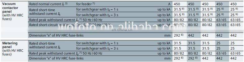 SIEMENS NXPLUS 24KV SIEMENS Gas Insulated Switchgear SIEMENS GIS
