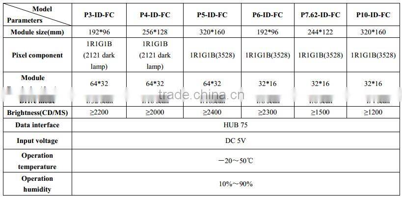 P2.5 P3 P4 P5 P6 P7.62 P8 P10 indoor outdoor hub75 SMD led display module, SMD led module