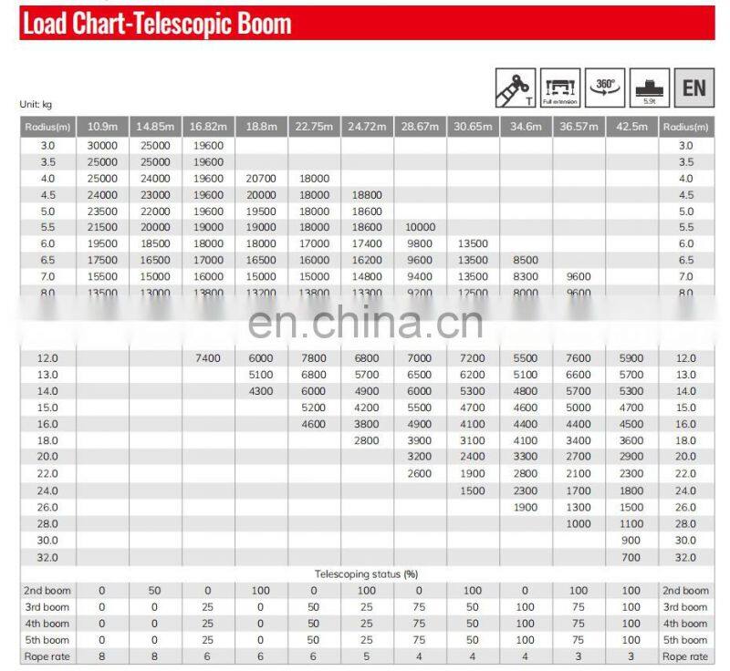New 30T Truck Crane STC300T5 with Max Lifting height 51M