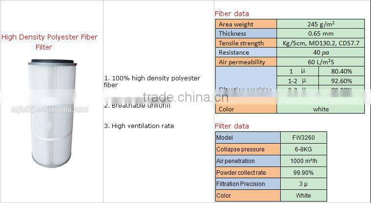 Patent METAL STATIC-FREE Spray Booth Dust Filter (FW3260)