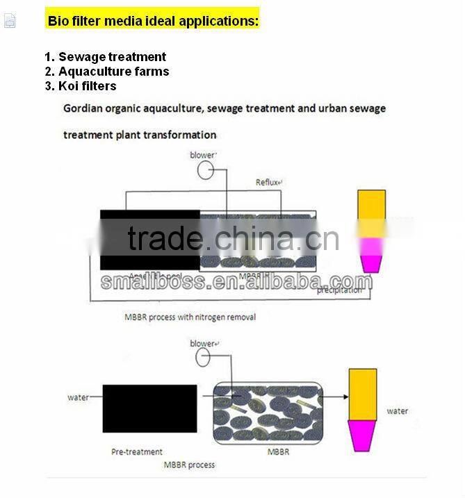 plastic body/tank plastic body model plastic body suit