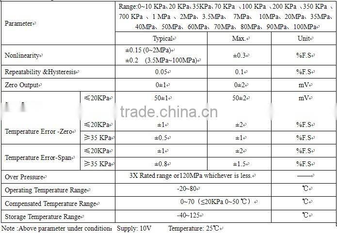 Diffused silicon oil filled pressure sensor