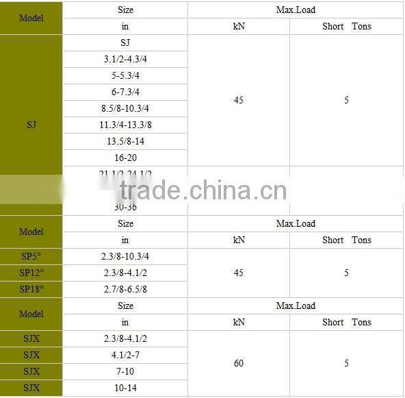 Api oil drilling SP Single Joint/phsase Elevator with Quality guaranteed in stock