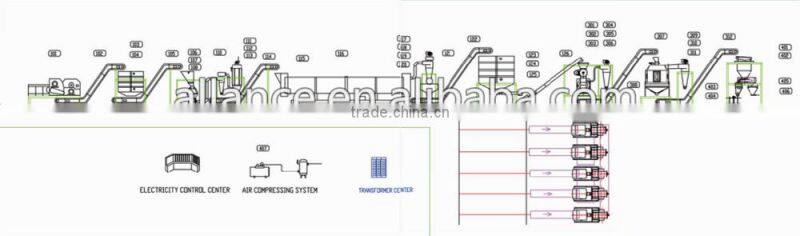 Biomass-pelletizing Technology market leader Efficient solutions for high capacity ring die Wood pelleting plants