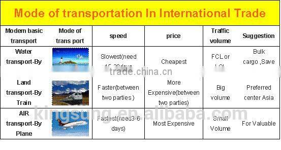Adhesive Autoclave Indicator Tape