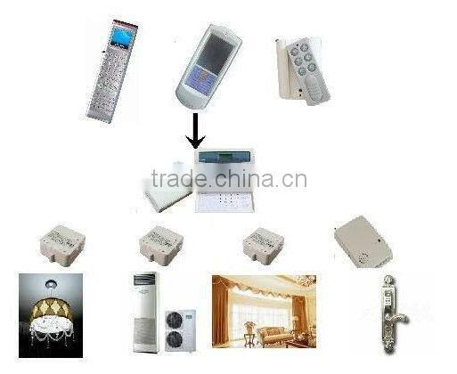 Professional and R&D Manufactory ZIGBEE Smart Home Autoamtion Products of Taiyito China