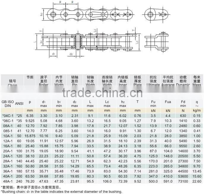 A Series short pitch simplex driving chains