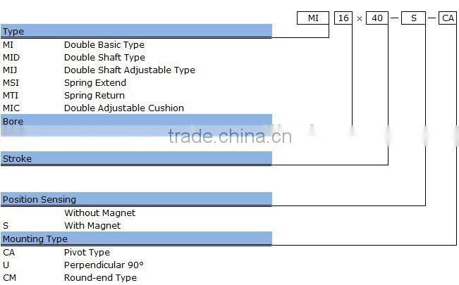 Stainless steel Pneumatic Air Cylinder, MI series