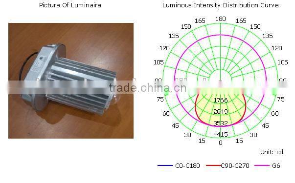 2015 best seiling 100w industrial lighting led high bay
