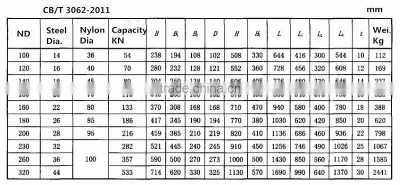 Ship 4/5 roller Fairlead