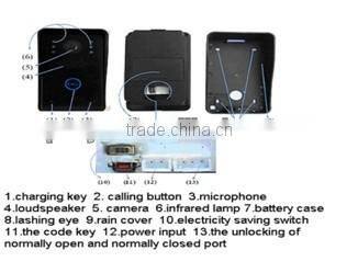 2.4G All-Digital Hot Cheap Wireless Peephole Video Door Phone PY-CT8501