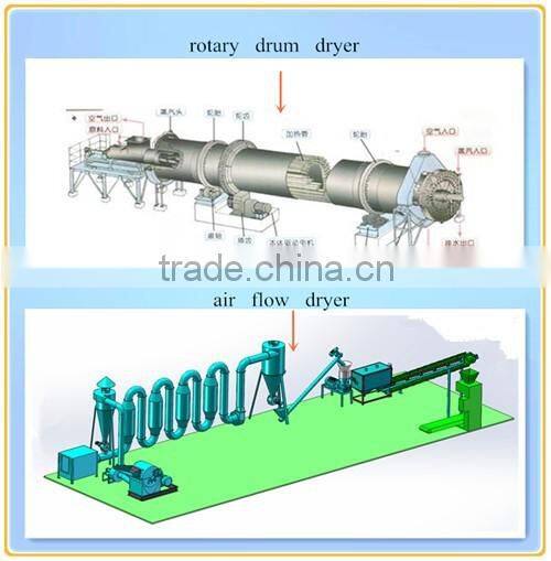 whirlston good price sawdust rotary dryer factory whoesale