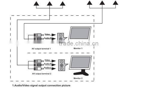 Factory best price Original digital satellite Car TV RECEIVING BOX