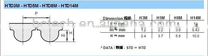 PU HTD5M Timing Belt
