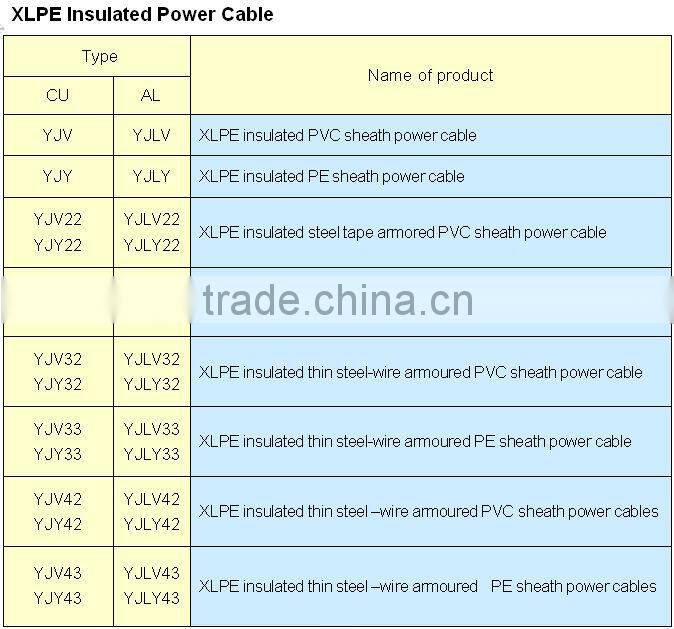 multicores 60mm XLPE insulated PVC sheath armored power electric cable