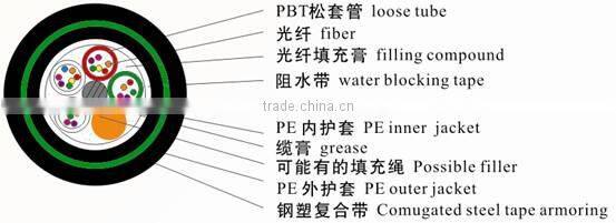 146-216 Core GYTY53 Stranded Loose Tube Armored optical fiber cable