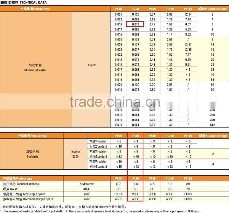 geared dc motor 12v 50nm, brushless gear motor