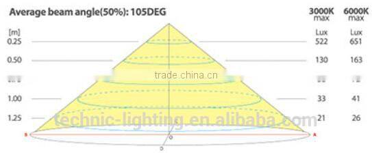 connectable led rigid strip light