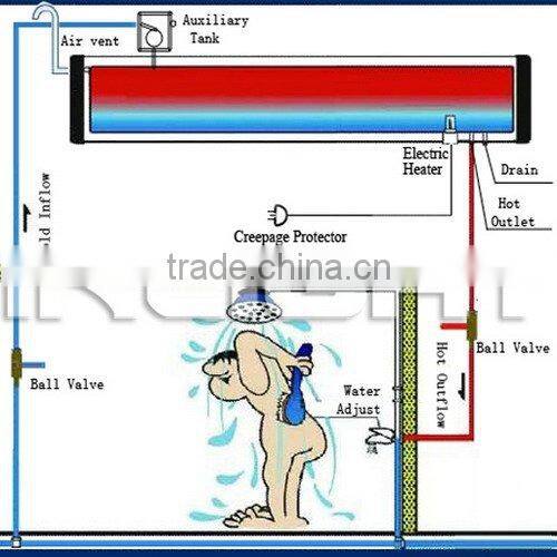 stainless steel hot water