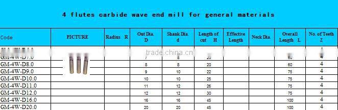 2,4, flutes solid carbide end mill cutter , square, ball and nose, round corner end mill cutting tool