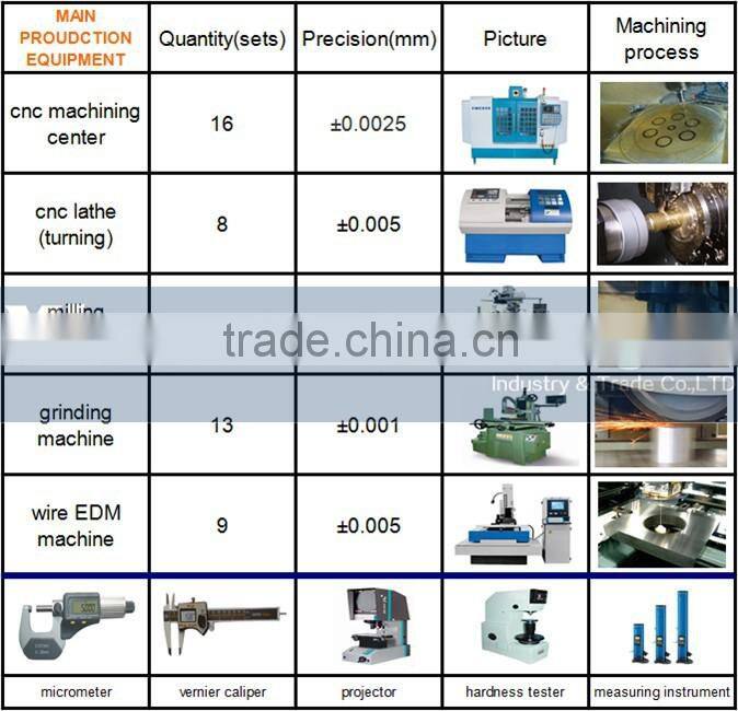 Stainless steel wire edm cutting
