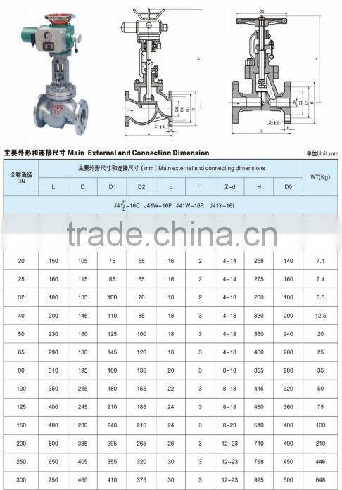(J41W/Y-16P/R/I)Electric globe valve