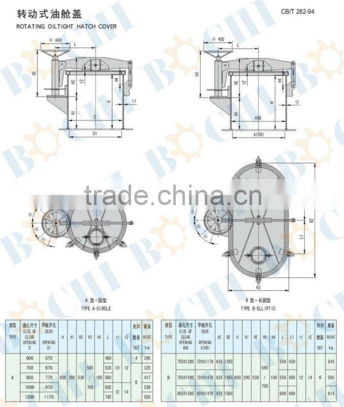 BOCHI Marine Rotating Oiltight Hatch Cover for Ship