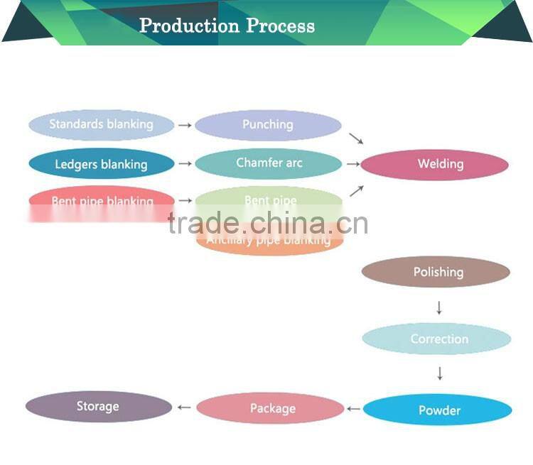 Painted standard frame system scaffolding for construction