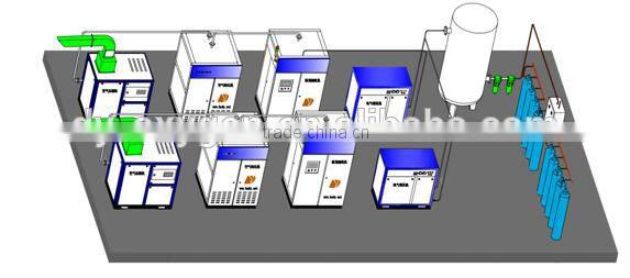 China Medical Oxygen Plant's Manufacturers