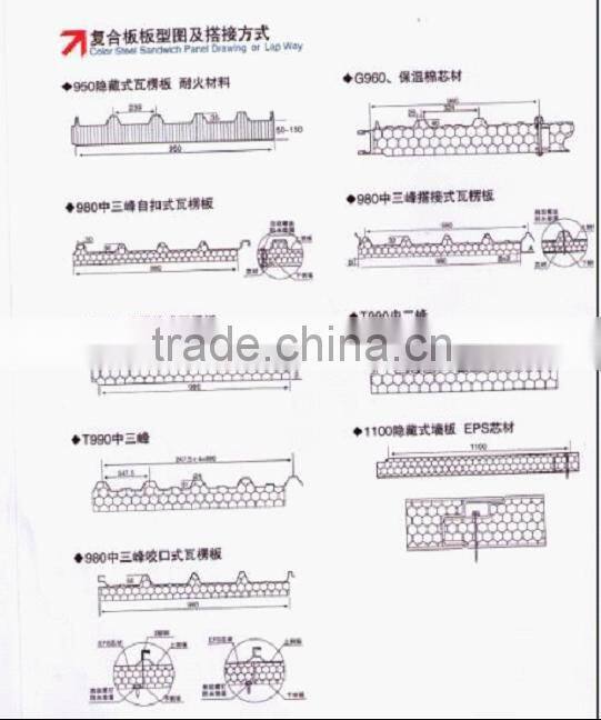 Sandwich panel production line