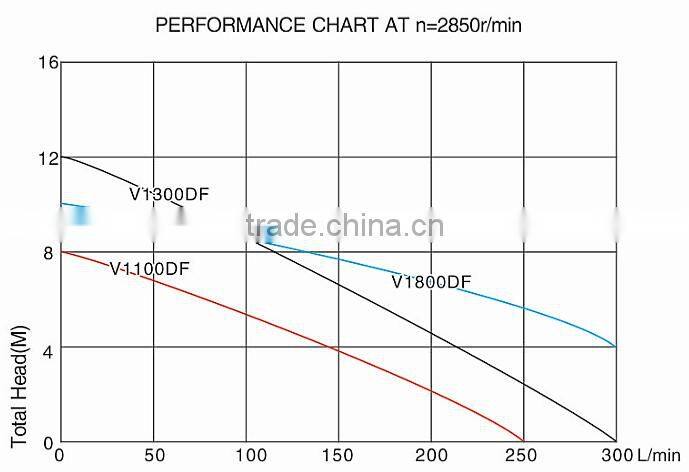 DIRTY WATER PUMP V1100DF
