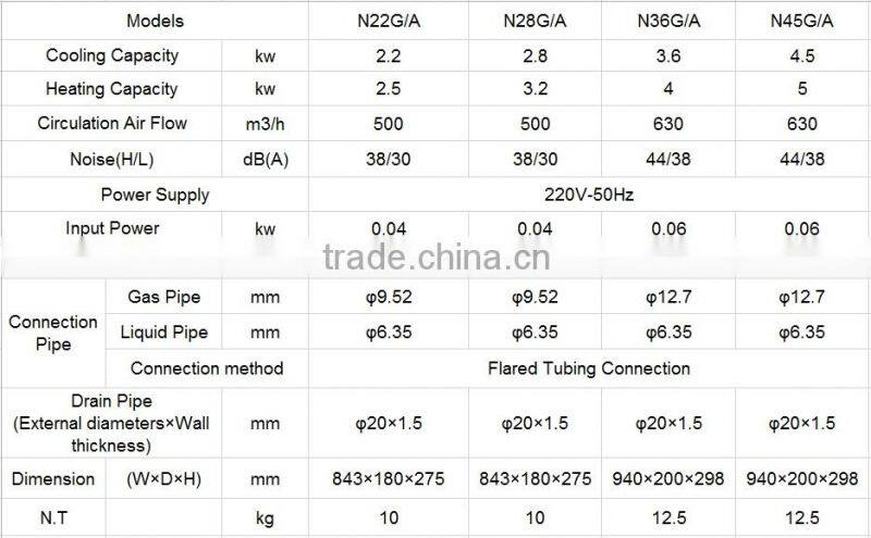 Central air conditioner use Gree SG series split wall mounted fan coil unit