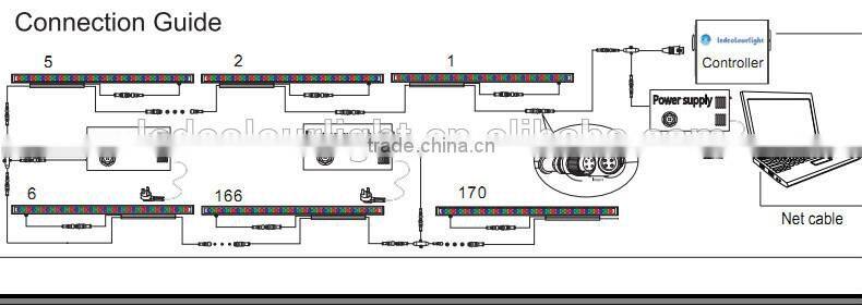 RGB IP65 LED Wall Washer for facede lighting 36w outdoor linear led wall washer