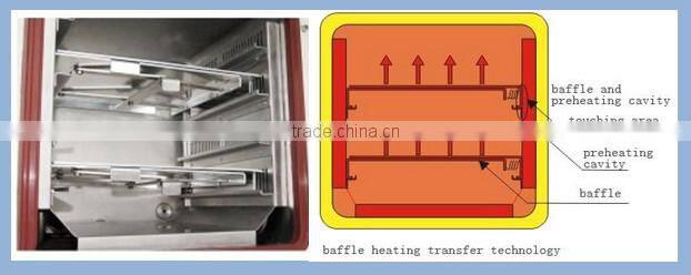 Super mini high configuration vacuum chamber KZ-23G/23L lab heating machine(programmable PID )